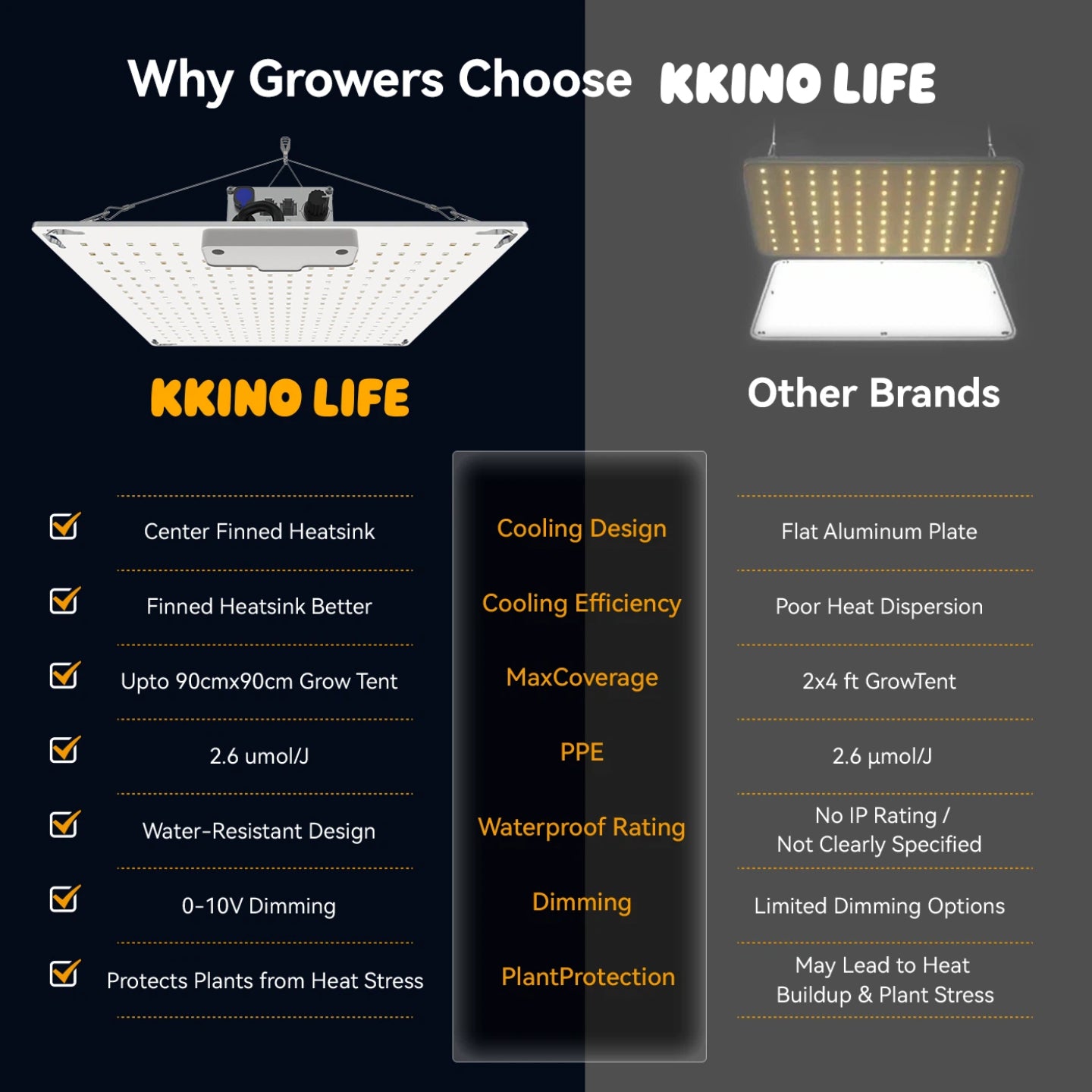 KKINO LIFE Samsung 281B 100W Full Spectrum LED Grow Light Indoor Plant Veg Hydroponics