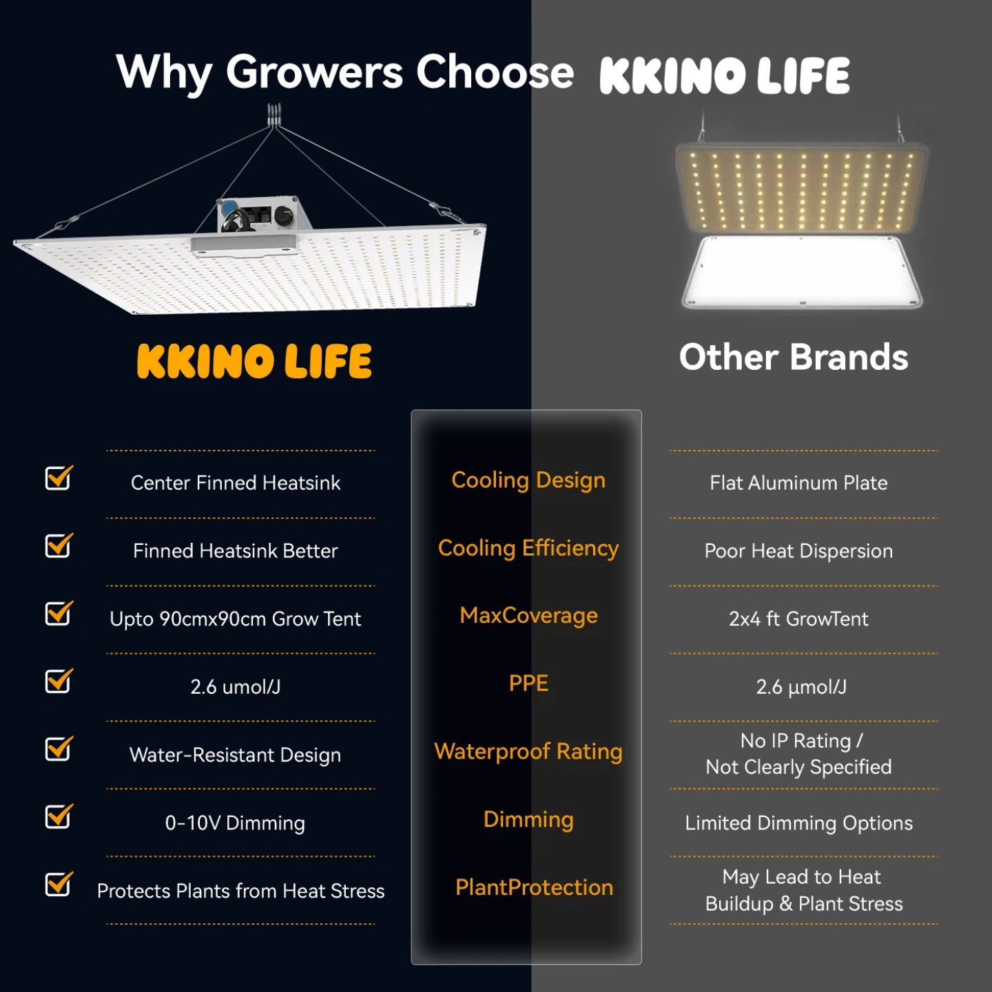 KKINO LIFE Samsung LM281B 200W Full Spectrum LED Grow Light Indoor Plant Veg