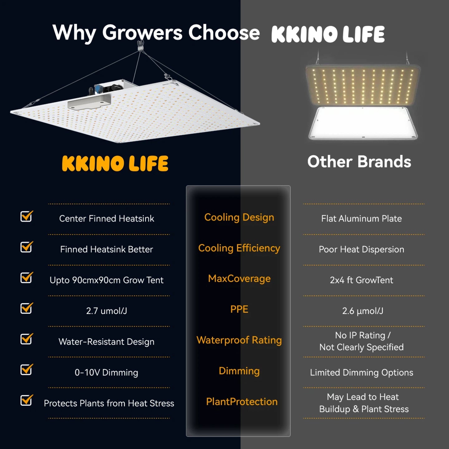 KKINO LIFE Samsung LM281B 320W Full Spectrum LED Grow Light Indoor Plant Veg
