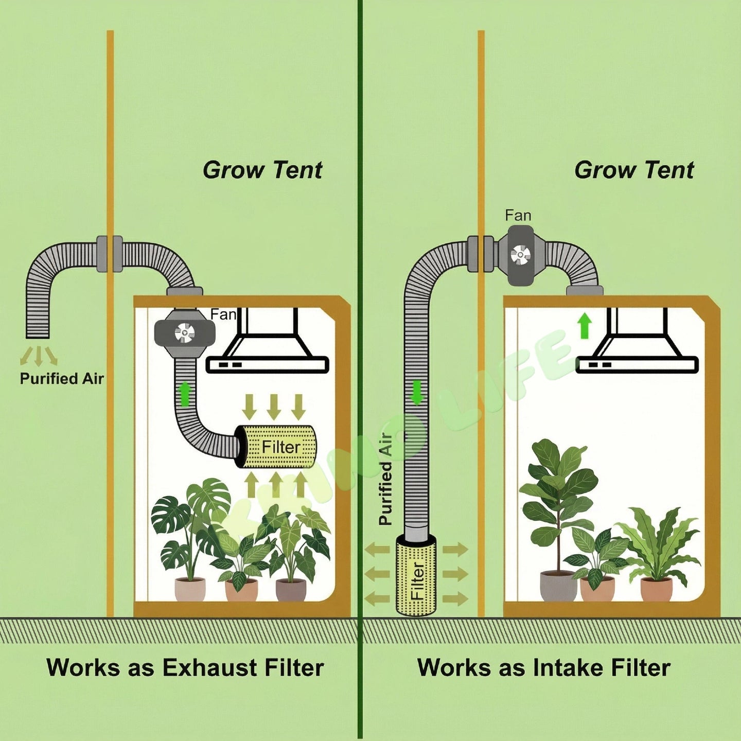 6"x12 Inch Carbon Filter Inline Tube Fan Control for Fan Grow Tent Ventilation AU Stock